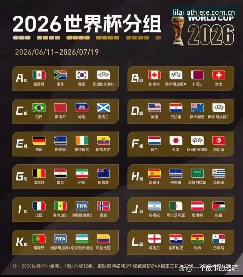 U17世界杯抽签揭晓后，我在利来体育平台上的深度观察与实战心得